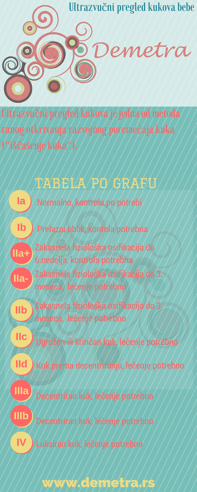 ultrazvučni pregled kukova