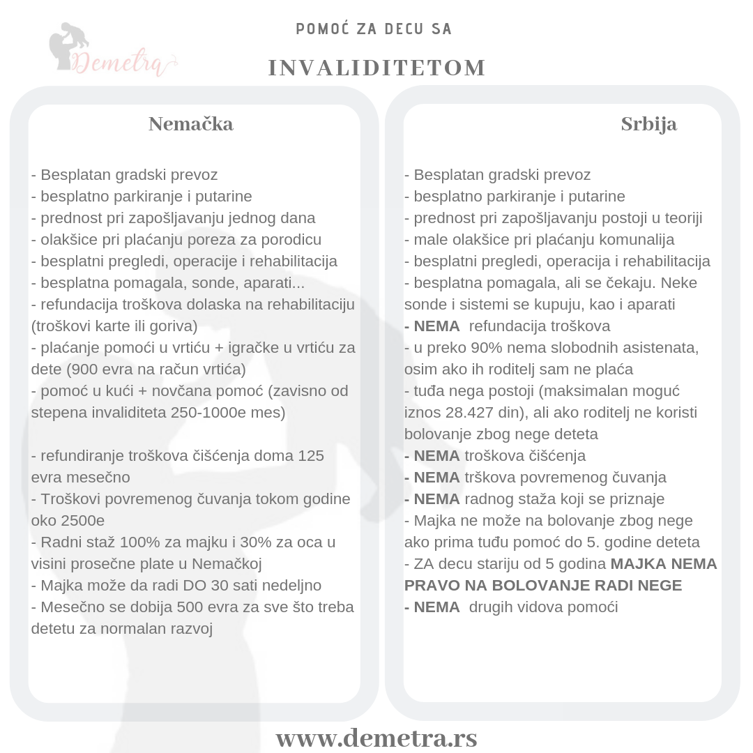Bolovanje i nega deteta sa invaliditetom