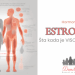 Visok nivo estrogena