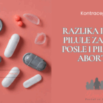 Pilula za jutro posle ili pilula za abortus