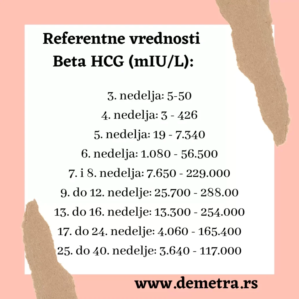 referentne vrednosti beta hcg
