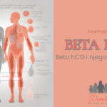 beta hcg