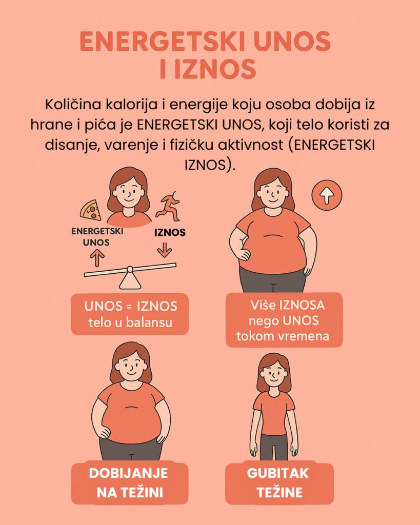 kako smanjiti telesnu težinu i kako se povecava