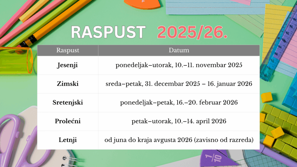 prolecni raspust 2026 letnji raspust 2026
