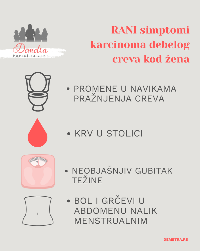 rani simptomi raka debelog creva kod žena