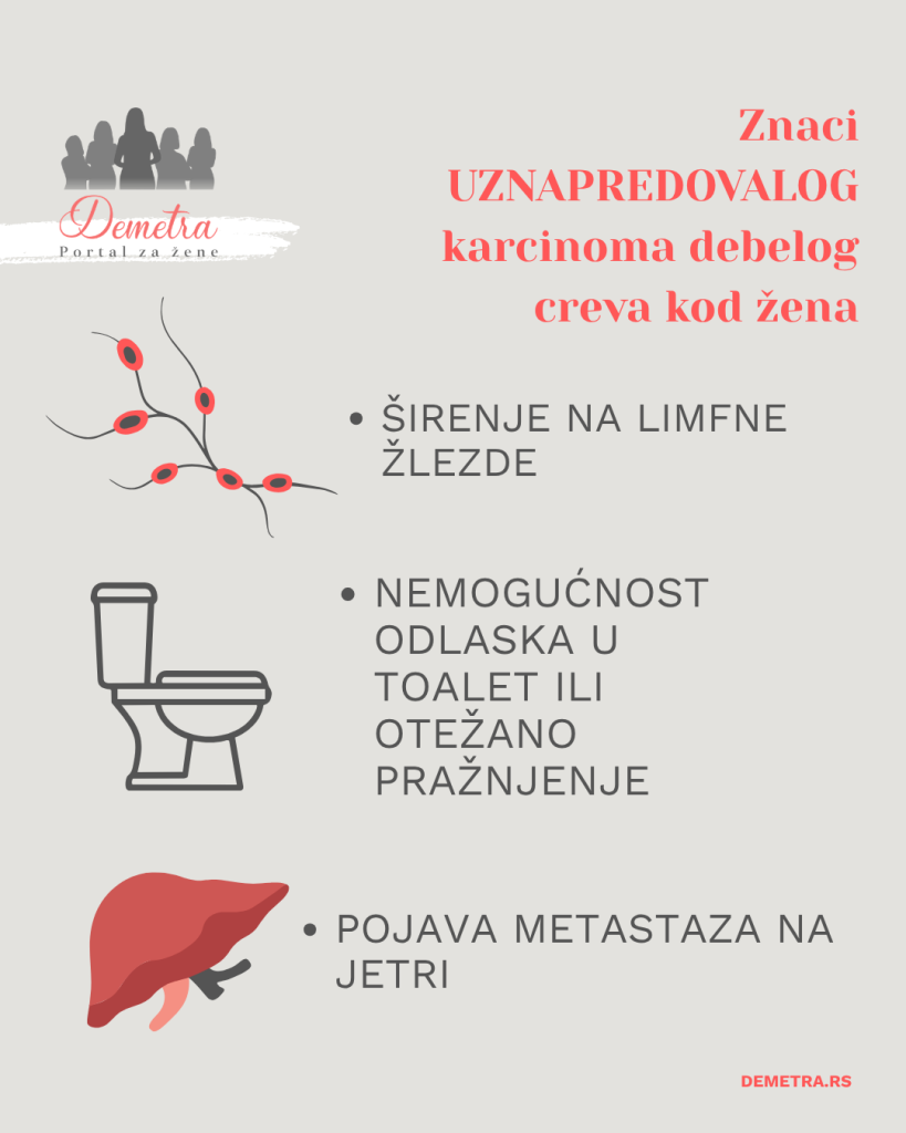 uznapredovali simptomi raka debelog creva